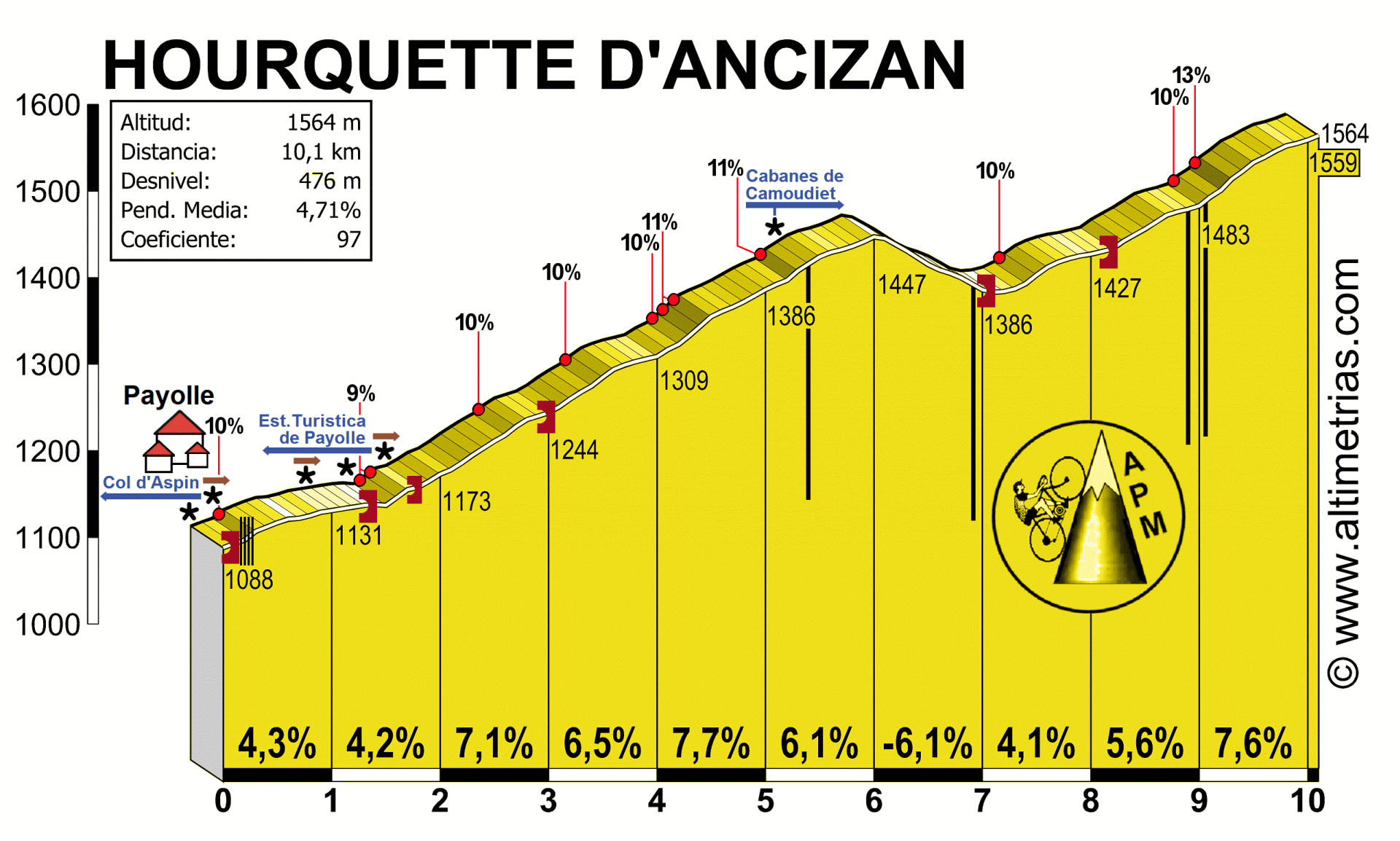 HOURQUETTE D'ANCIZAN, por Payolle